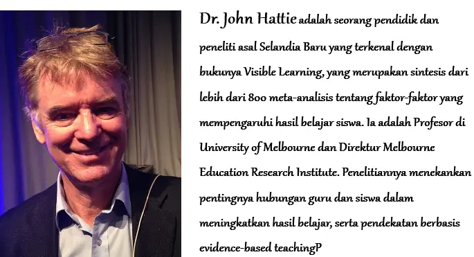 Bidang Keahlian Dr. John Hattie adalah Pendidikan, Evaluasi Pembelajaran, Meta-Analisis